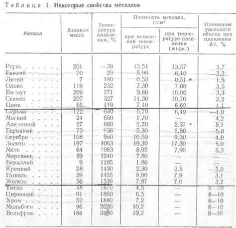 Влияние химического состава на плотность металлов