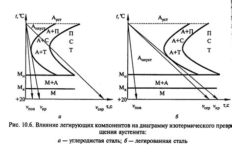 Влияние химического состава на прокаливаемость