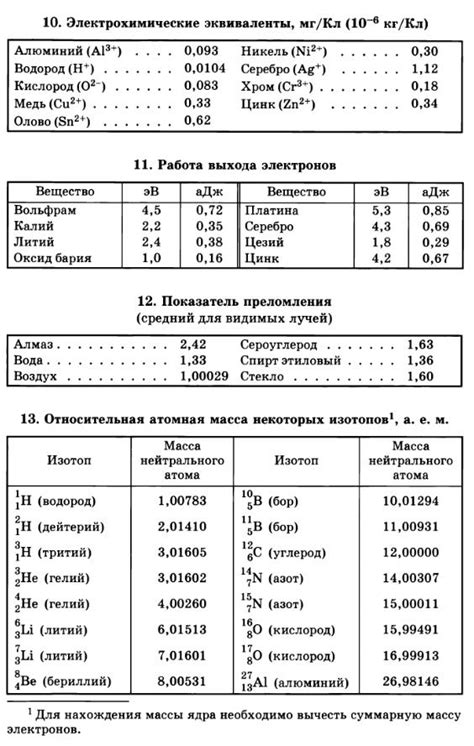 Влияние химического состава на физические константы металлов