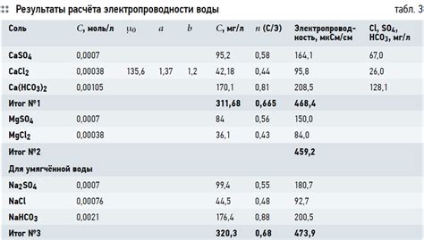 Влияние химического состава на электропроводность