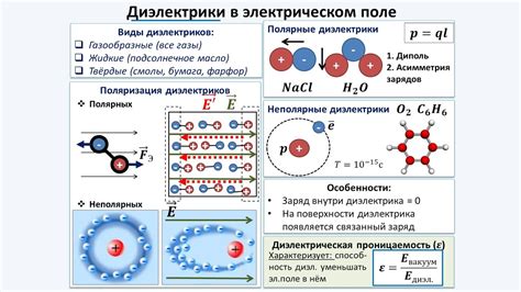 Влияние химической структуры на электропроводность