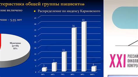 Влияние хирургического вмешательства