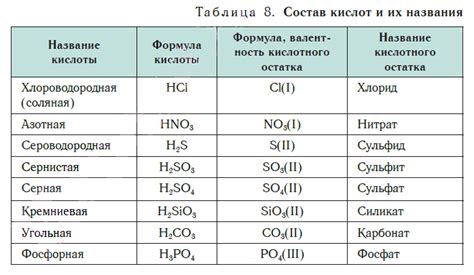 Влияние хлороводородной кислоты на металлы