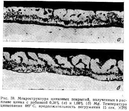 Влияние царапин на защитные свойства цинка