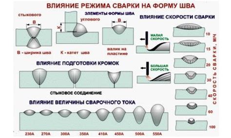 Влияние цинка на процесс сварки