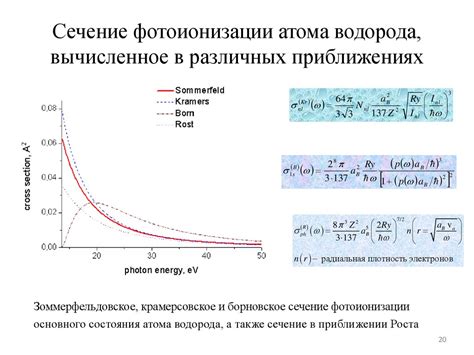 Влияние частоты света на эффект фотоионизации