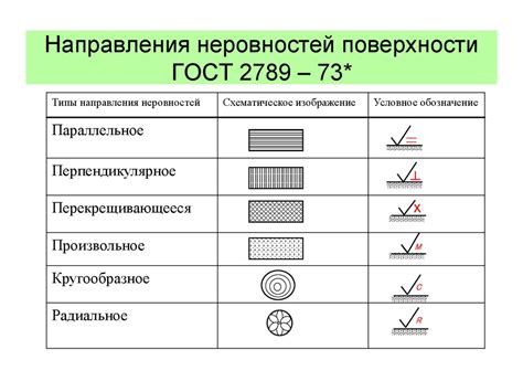 Влияние чистоты металла на его точку плавления