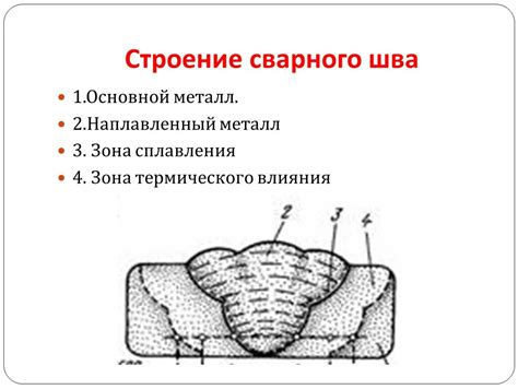 Влияние ширины зоны зачистки на качество сварного соединения