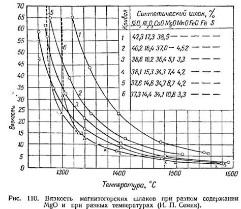 Влияние шлаков на технические свойства металла