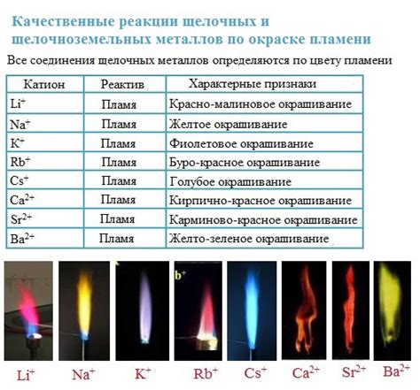 Влияние щелочных металлов на цвет пламени