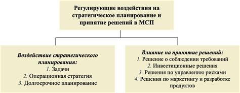 Влияние экологических требований