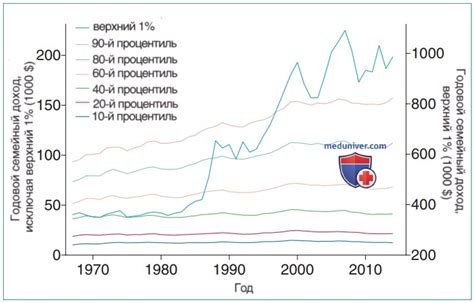 Влияние экономических факторов на котировки металлопроката