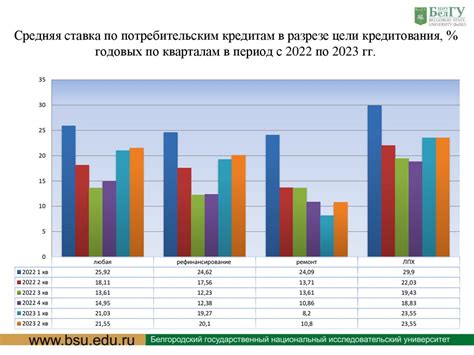 Влияние экономической ситуации на цену