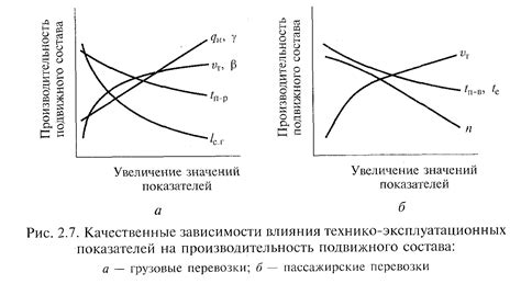 Влияние эксплуатационных факторов на скорость движения оправки