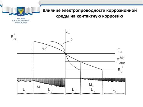 Влияние электрических токов на коррозию