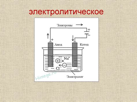 Влияние электрического тока на железо