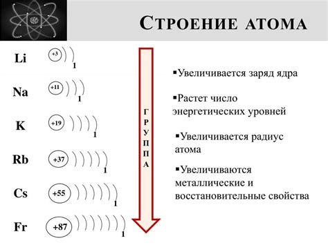 Влияние электронного строения на свойства металла