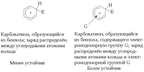 Влияние электронной конфигурации на реакционную способность