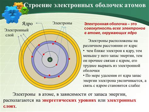 Влияние электронной оболочки