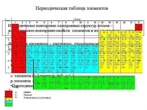 Влияние электронной структуры на отражательные свойства