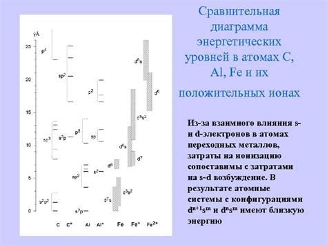 Влияние электронной структуры на плотность металлов