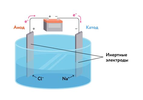 Влияние электрохимического напряжения на электролиз