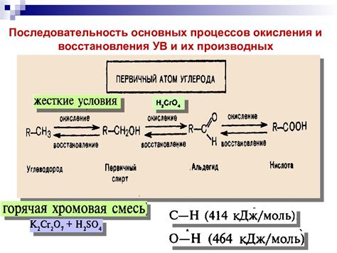 Влияние электрохимического ряда напряжений на реакции окисления и восстановления