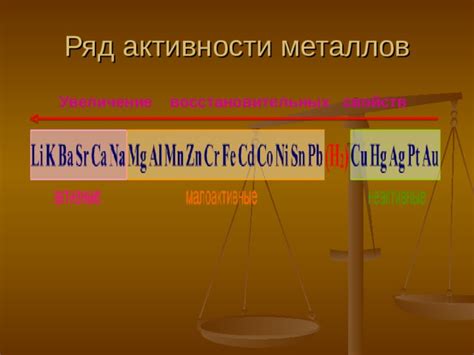 Влияние электрохимической активности на химические свойства металлов