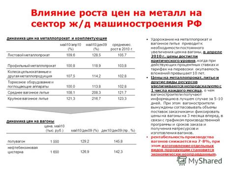 Влияние элемента металл на сектор "Богатство и достаток"