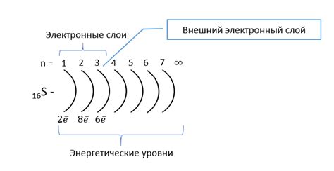 Влияние энергетического уровня