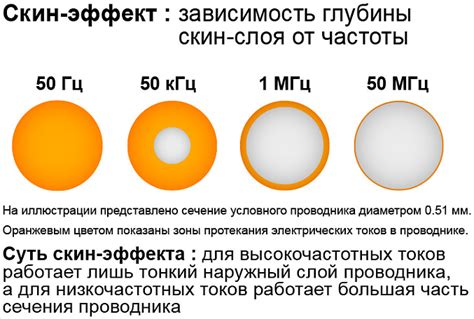 Влияние эффекта охлаждения на электрические устройства