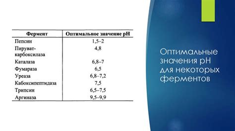 Влияние pH на скорость реакции H2CO3 с металлом