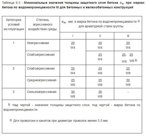 Влияющие факторы на расход проволоки при вязке арматуры