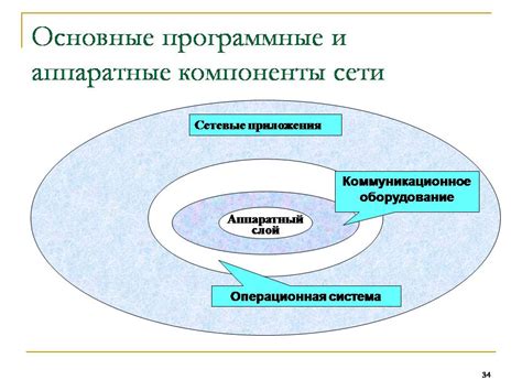 Внедрение изменений в аппаратные компоненты