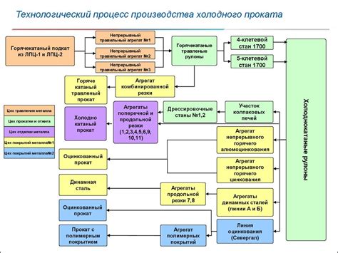 Внедрение технологии Клевер в процесс производства металлов