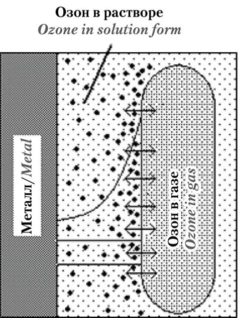 Внезапное появление корневого металла озона