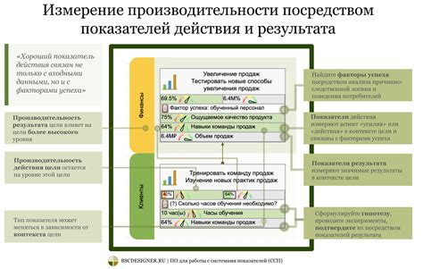 Внесение корректировок для достижения идеального результата