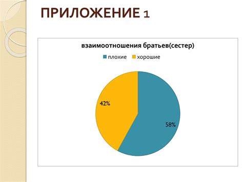 Внешние и внутренние факторы, влияющие на предел пропорциональности