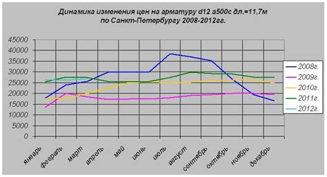 Внешние и внутренние факторы изменения цен на арматуру