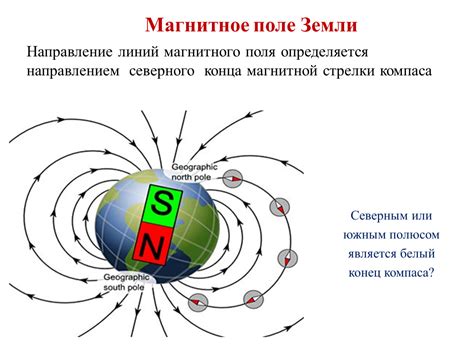 Внешние магнитные поля