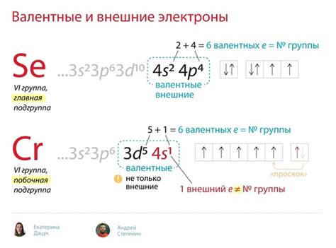 Внешние электроны: ключевая характеристика металлов