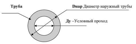 Внешний диаметр