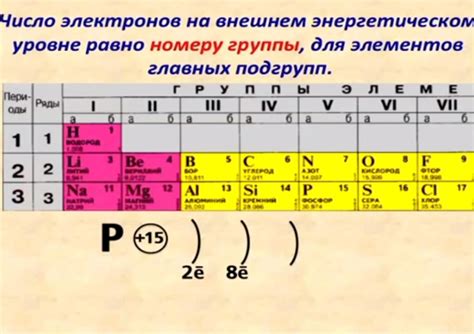 Внешний энергетический уровень металлов: количество электронов