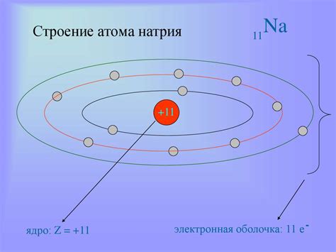 Внешняя оболочка атома натрия