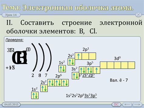 Внешняя оболочка атома натрия и ее электронная формула