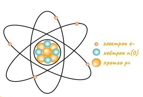 Внутреннее строение атома