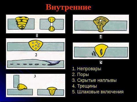 Внутренние дефекты