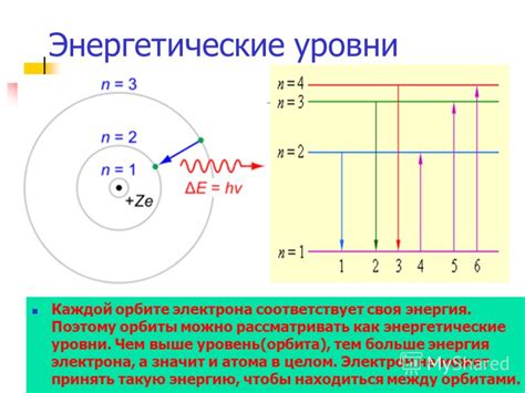 Внутренние и внешние энергетические уровни