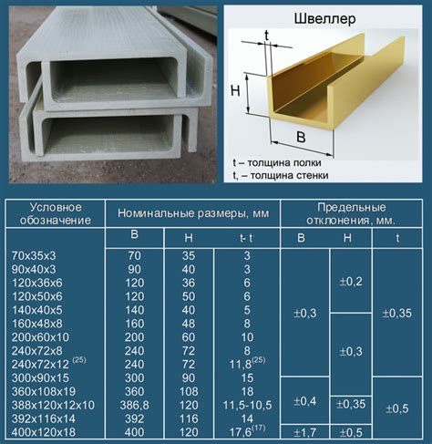 Внутренние размеры швеллеров