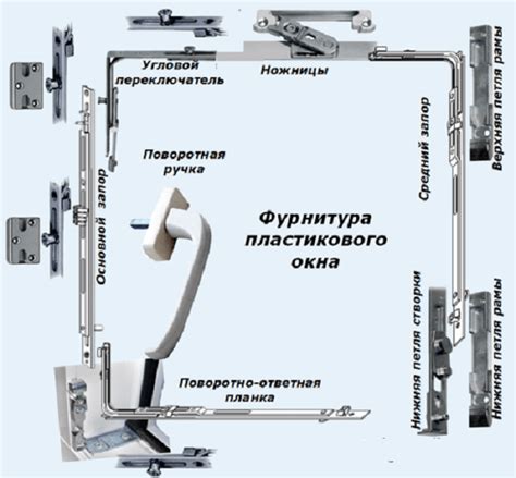 Внутренний механизм арматуры